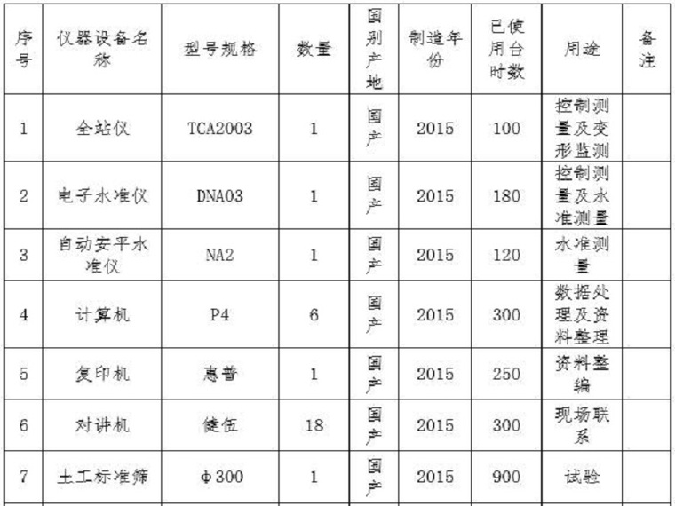 清淤监理规范资料下载-河道清淤施工组织设计方案（Word）