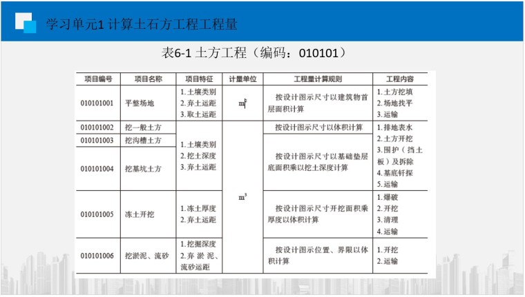 土建工程工程量计算底稿资料下载-土建工程工程量计算培训讲义