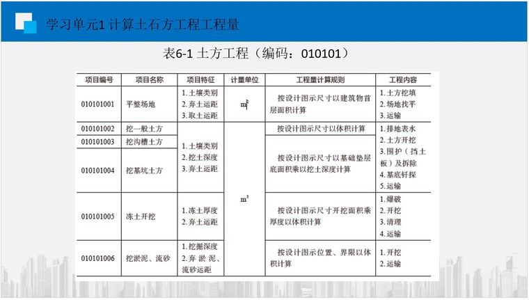 建筑工工程量计算资料下载-土建工程工程量计算培训讲义