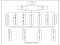 堤面改造工程路面工程施工安全专项方案