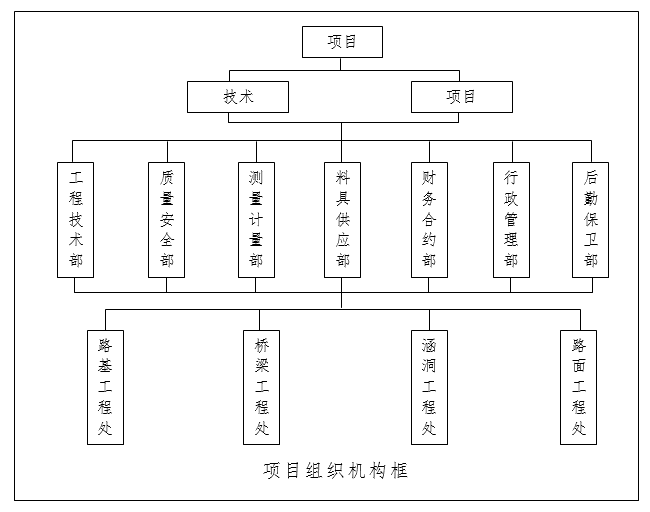 堤面改造工程路面工程施工安全专项方案-安全保证体系