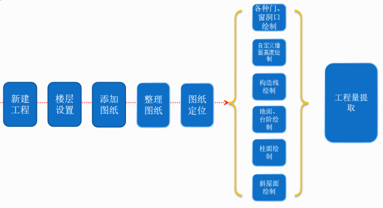 学校食堂装饰效果图纸资料下载-知名企业2018装饰BIM训练营第7期课件及图纸