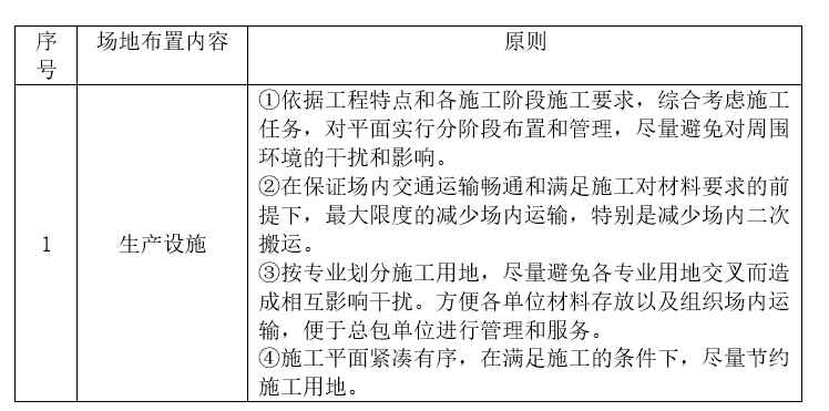 固定活动板房施工方案资料下载-活动板房及附属设施安装建筑施工办法