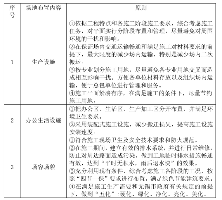 活动板房及附属设施安装施工方案-场地布置措施