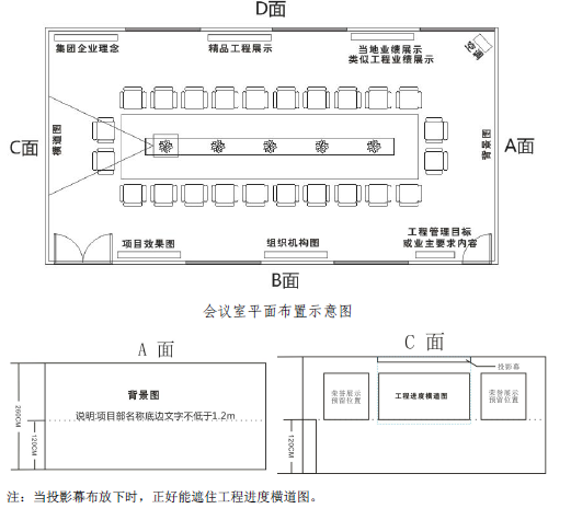 生活区搭设施工方案资料下载-临时用活动板房搭设施工方案