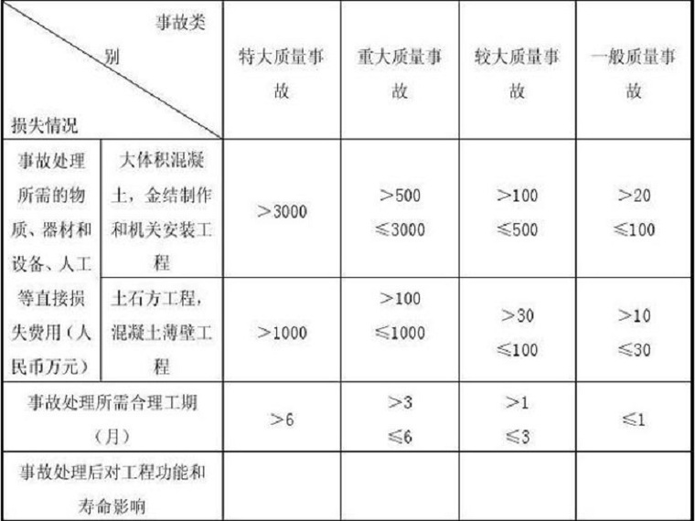 水利监理安全管理全套资料下载-水利工程质量与安全管理（ppt，72页）