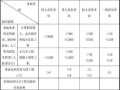 水利工程质量与安全管理（ppt，72页）