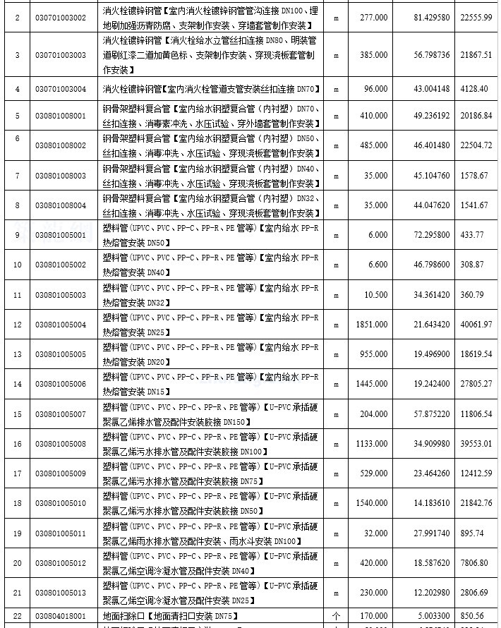 学校投标文件商务标技术标资料下载-海外教育大楼投标文件（商务标、技术标）