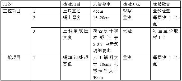 水利水电堤防工程施工质量评定标准-填筑施工质量标准