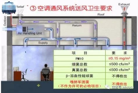 公共场所集中空调通风系统卫生标准应急预案_4