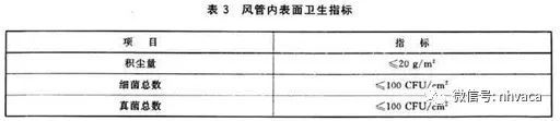 公共场所集中空调通风系统卫生标准应急预案_9