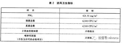 公共场所集中空调通风系统卫生标准应急预案_8