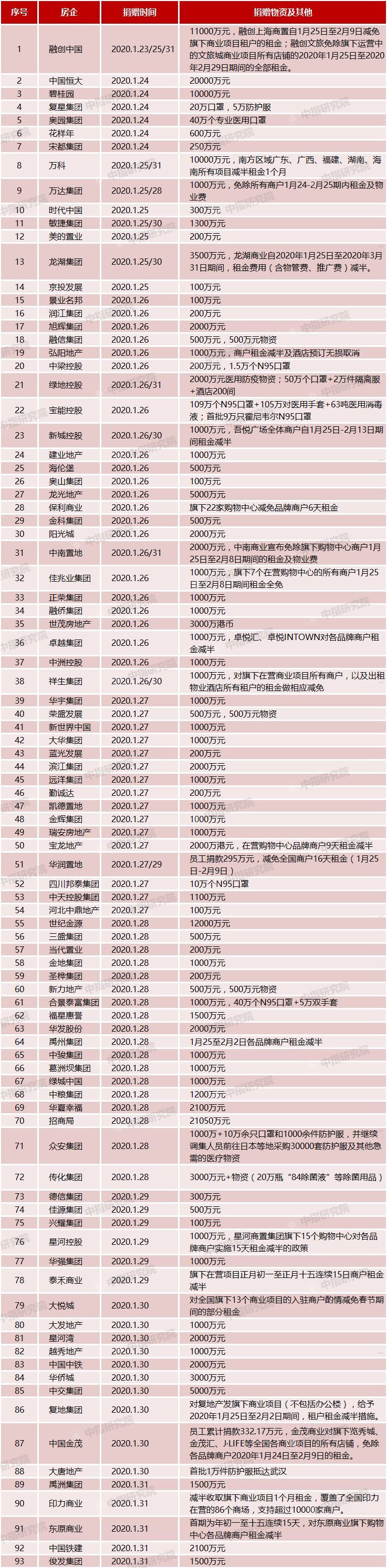 商场商户施工图资料下载-抗击疫情，房企这波儿操作值得点赞