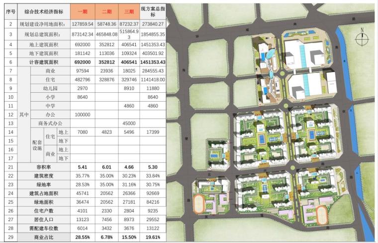 [云南]现代住宅办公+集中商业建筑方案-总平面图