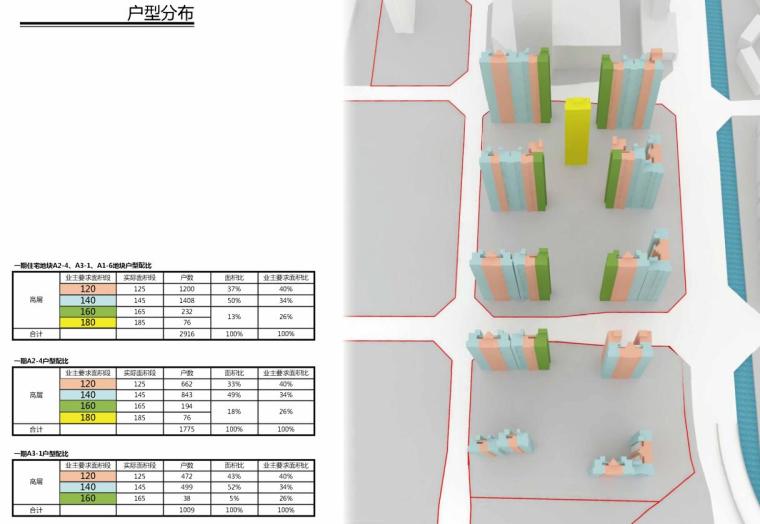 [云南]现代风格超高层住宅建筑方案文本-户型分布