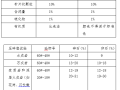 桥梁钻孔灌注桩基础施工监理内容