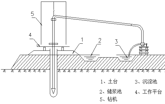 建筑桩基础技术交底资料下载-桥梁桩基础钻进施工技术交底书