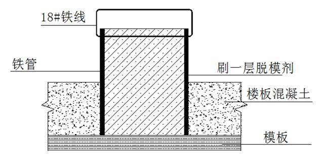 现浇砼楼板预留孔洞用组合模具的研制与应用-预埋套管法提出方案A