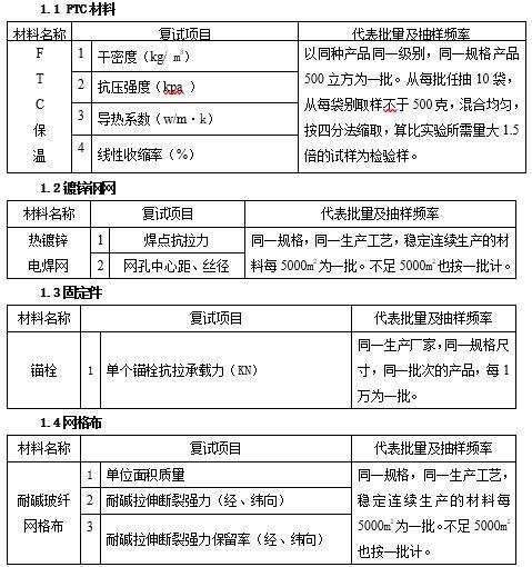 办公楼工程FTC外墙保温工程施工方案-外保温各种材料复试项目及复试代表批量一栏表