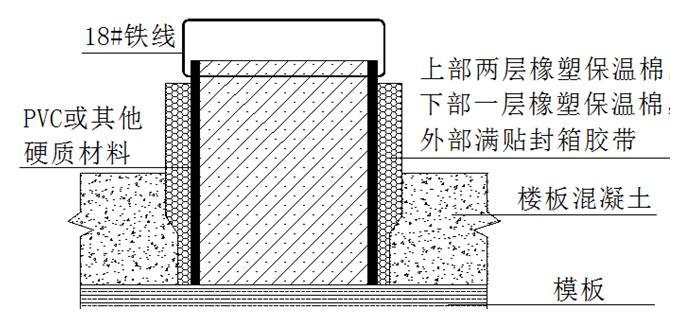 现浇砼楼板预留孔洞用组合模具的研制与应用-预埋套管法提出方案B