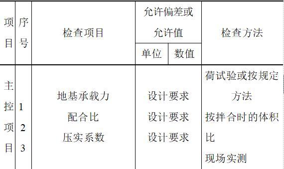 换填地基施工工艺标准（Word，21页）-质量验收标准