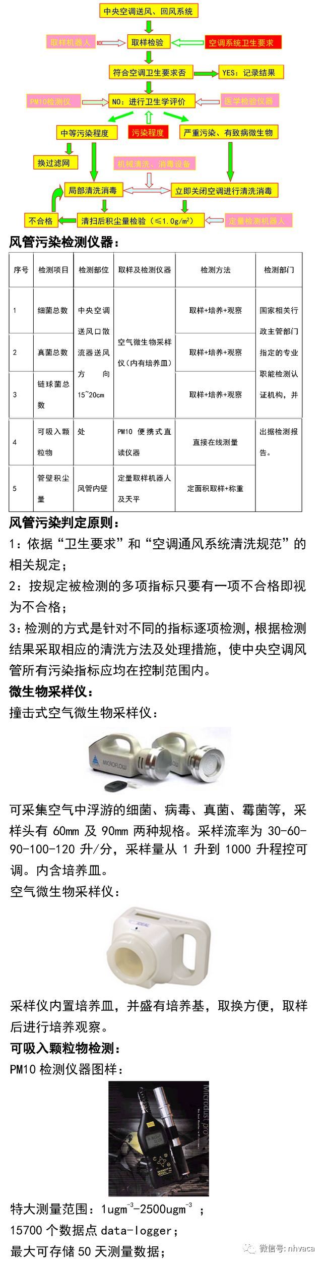 中央空调与风管系统清洗实操_10