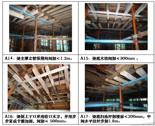 知名企业建筑工程标准做法资料下载-知名企业模板工程标准做法培训讲义PPT