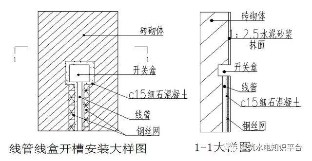 墙打孔资料下载-砌体墙内PVC管预埋施工工艺质量管控要点