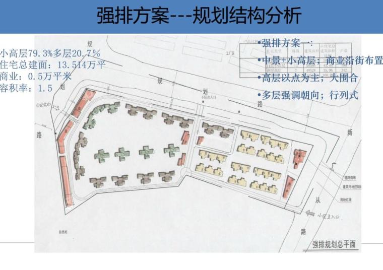 地产公司设计部文件：强排方案设计指-29p-强排方案设计指导 (9)