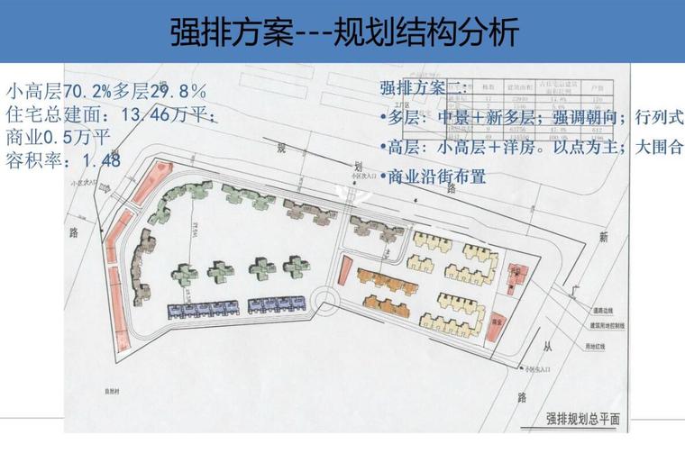 地产公司设计部文件：强排方案设计指-29p-强排方案设计指导 (10)