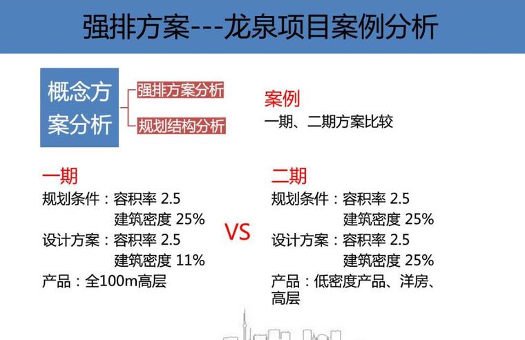 地产公司设计部文件：强排方案设计指-29p-强排方案设计指导 (12)