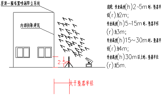 砖混水塔施工图资料下载-人民医院维修改造工程安全专项施工方案2019