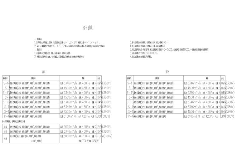 北京小汤山医院全套暖通施工图纸-设计说明