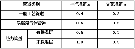 BIM管线综合原则_6