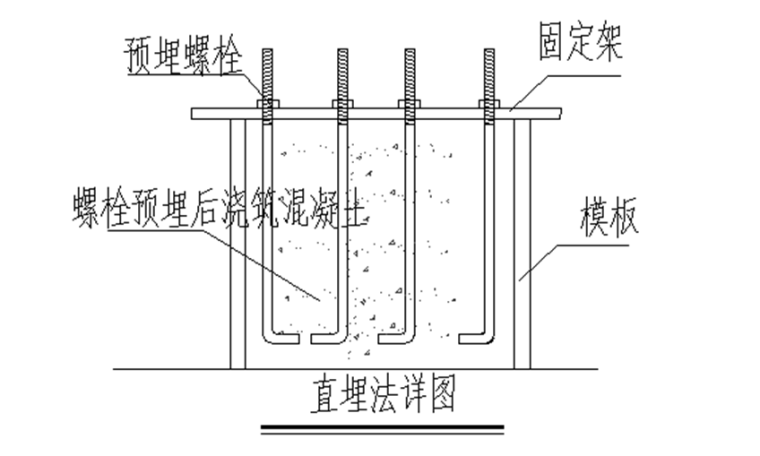 钢筋预埋图资料下载-预埋螺栓施工方案(终稿)