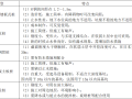 深基坑支护结构与变形控制考点解析（二）