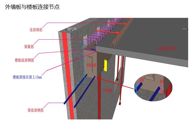 外牆板與樓板連接節點