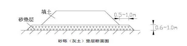 高速公路路基标准化施工，我推荐这篇！_43