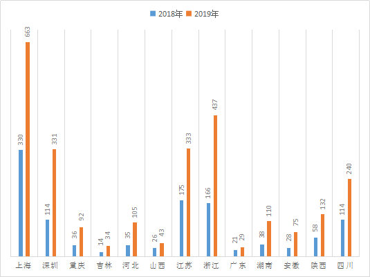 2019注册注册建筑师资料下载-2019年究竟考出来多少注册建筑师？