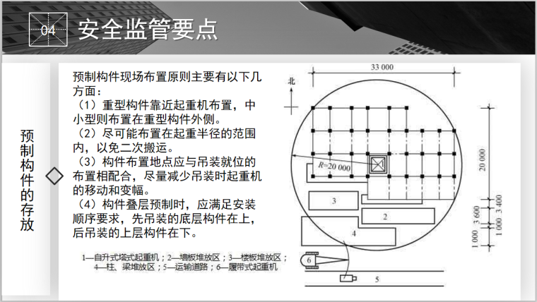 装配式建筑安全监管要点（图文并茂）-预制构件现场布置原则