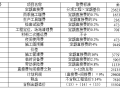 公路桥涵桩基础设计计算与工程概算