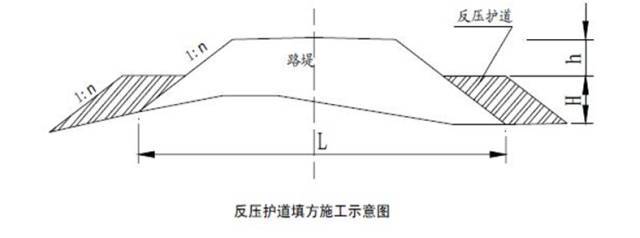 高速公路路基标准化施工，我推荐这篇！_45