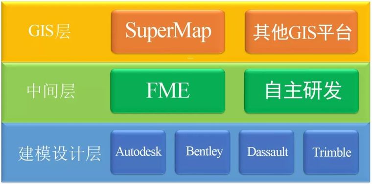 bim工程下载资料下载-BIM+GIS开启公路工程全生命周期管理新模式