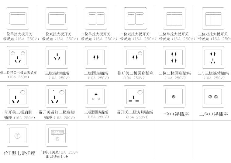 标识设计su资料下载-室内电气图块，图纸标识，插座位指引图