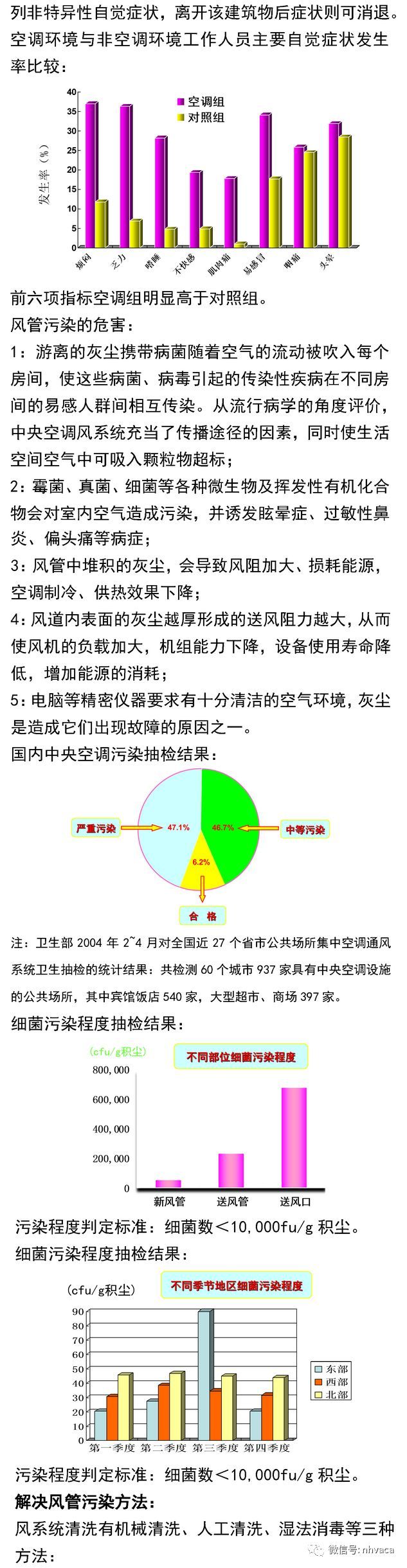 中央空调与风管系统清洗实操_3