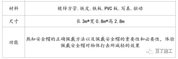 安全文明施工全方位策划,140余张实例图参考_89