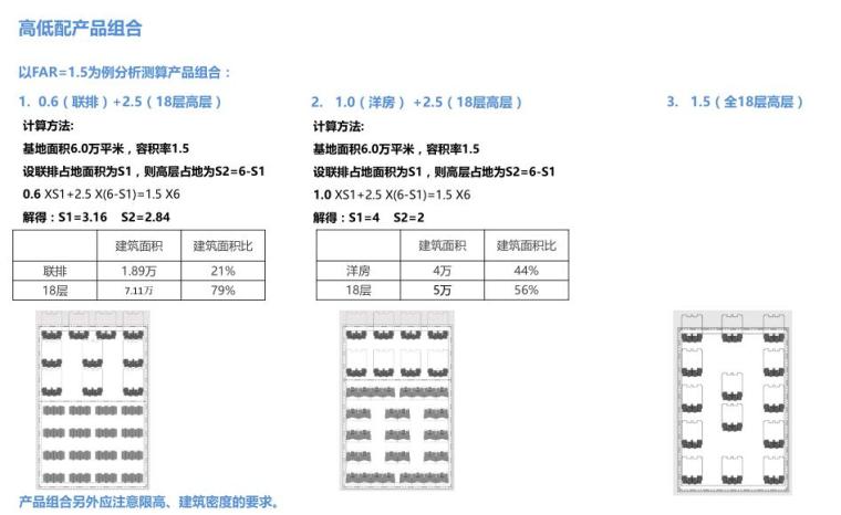 小区强排规划资料下载- 强排标准化模板-52p