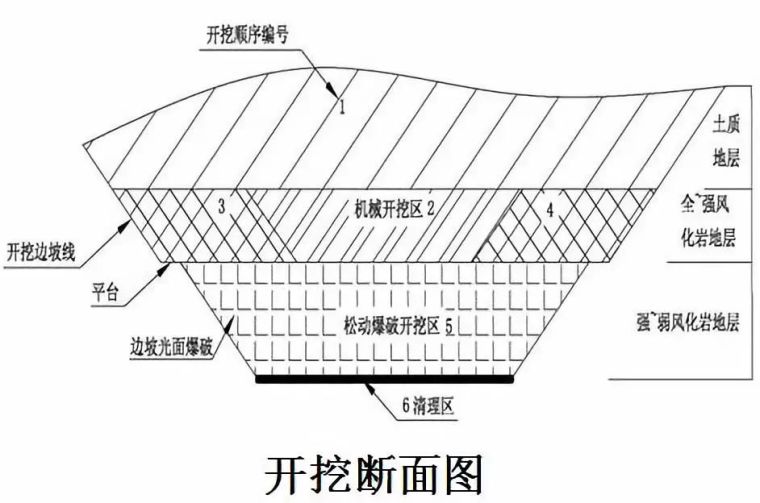 高速公路路基标准化施工，我推荐这篇！_7