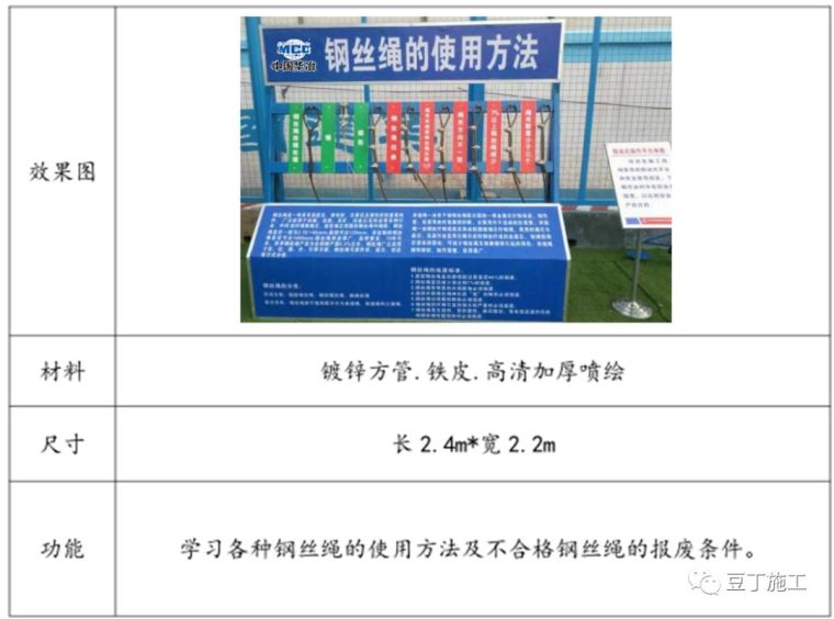 安全文明施工全方位策划,140余张实例图参考_98