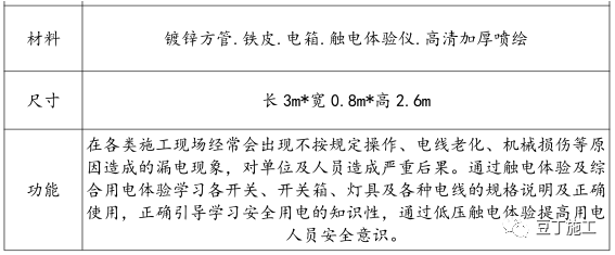 安全文明施工全方位策划,140余张实例图参考_97